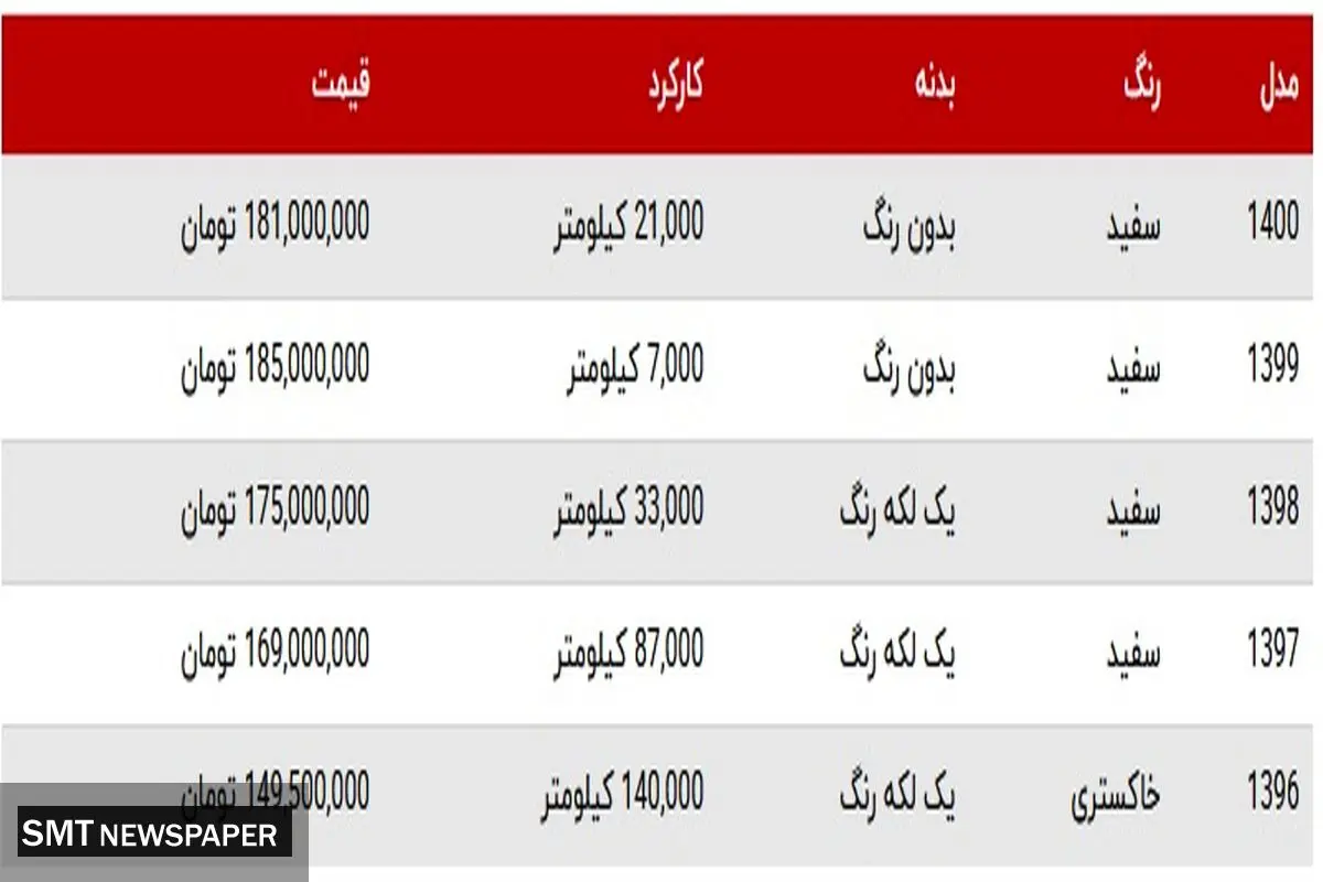انواع ساینا در بازار چند؟+ جدول