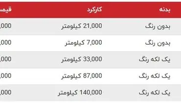 انواع ساینا در بازار چند؟+ جدول