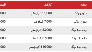 انواع ساینا در بازار چند؟+ جدول
