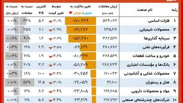 سهامدارانی که امروز بیشترین سود را داشتند کدامند؟+ جدول ( ۱۷ مهر)