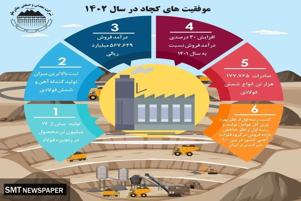 موفقیت های کچاد در سال ۱۴۰۲
