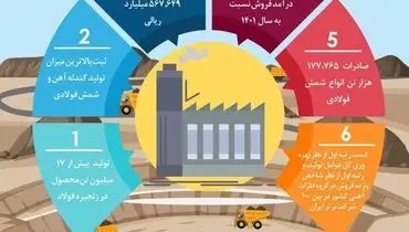 موفقیت های کچاد در سال ۱۴۰۲