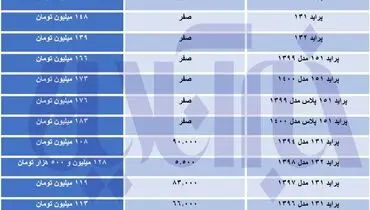 جدیدترین قیمت انواع  پراید در بازار+ جدول