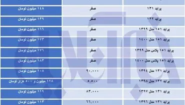 جدیدترین قیمت انواع  پراید در بازار+ جدول