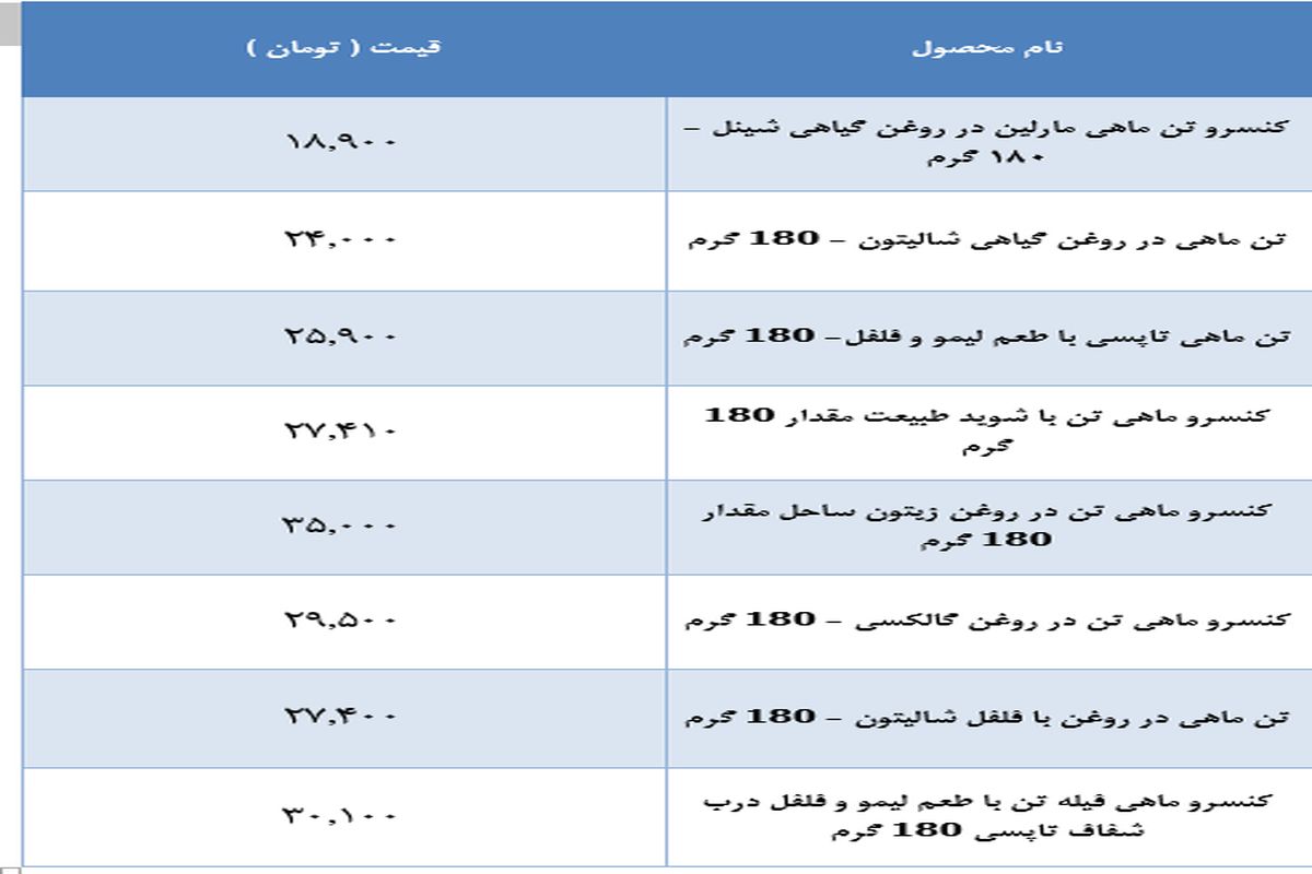 قیمت انواع تن ماهی در بازار + جدول