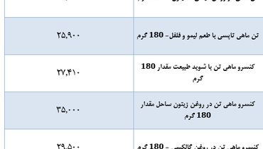 قیمت انواع تن ماهی در بازار + جدول