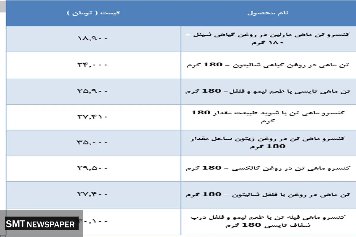 قیمت انواع تن ماهی در بازار + جدول