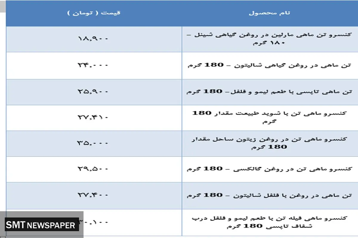 قیمت انواع تن ماهی در بازار + جدول