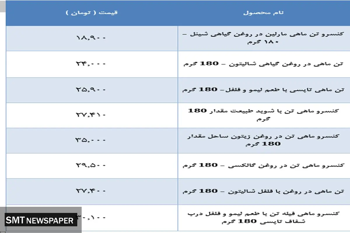 قیمت انواع تن ماهی در بازار + جدول