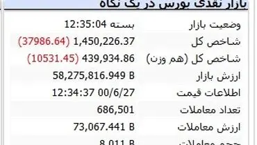 ارزش روز سهام عدالت( ۲۷ شهریور ۱۴۰۰)