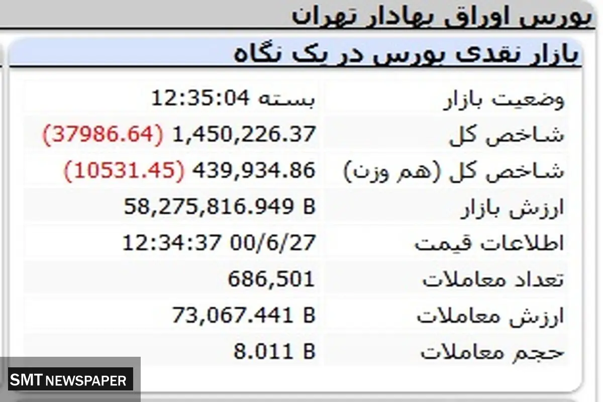 ارزش روز سهام عدالت( ۲۷ شهریور ۱۴۰۰)