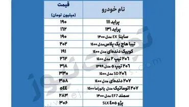 قیمت روز خودرو در بازار (۲۳ اسفند)
