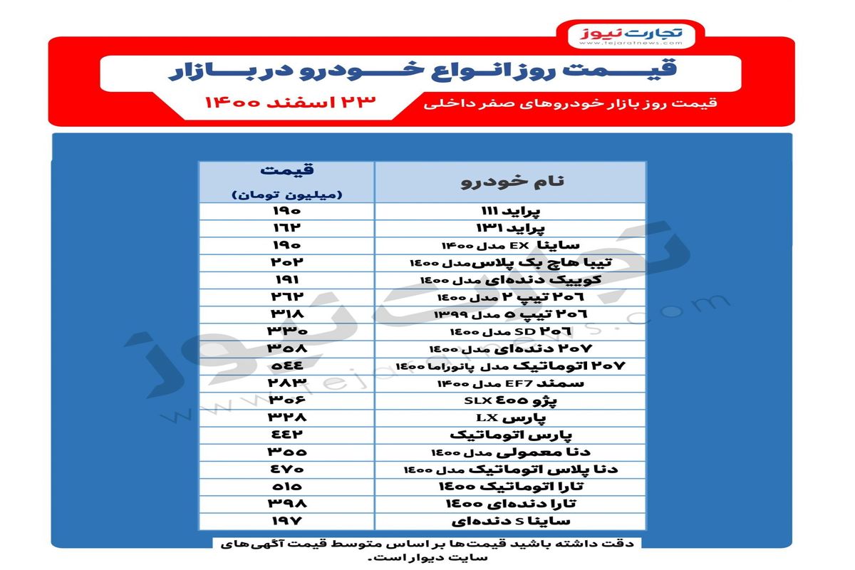 قیمت روز خودرو در بازار (۲۳ اسفند)