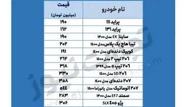 قیمت روز خودرو در بازار (۲۳ اسفند)