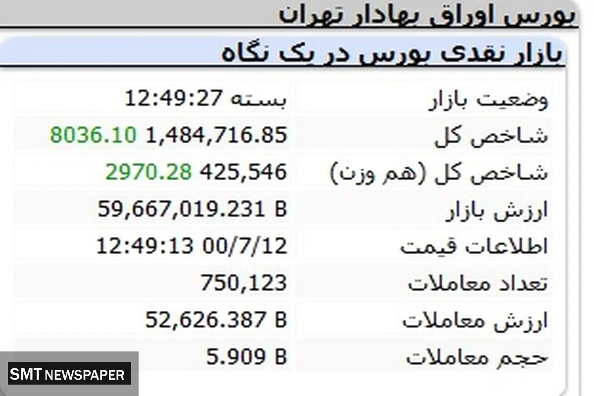 بورس سبز پوش به تعطیلات صفر رفت