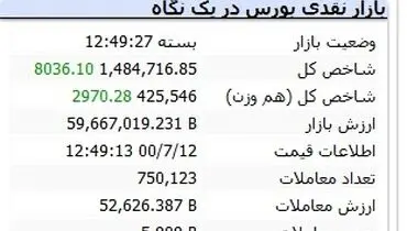 بورس سبز پوش به تعطیلات صفر رفت