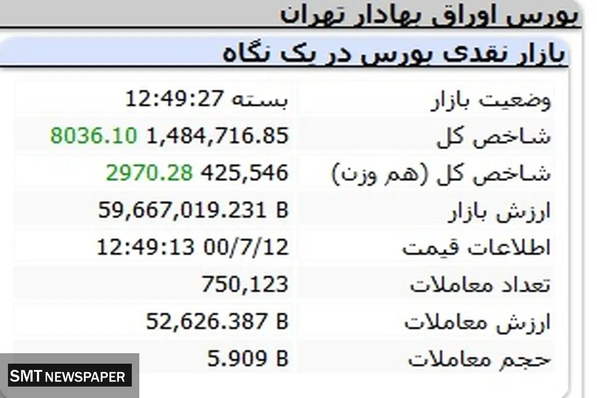 بورس سبز پوش به تعطیلات صفر رفت