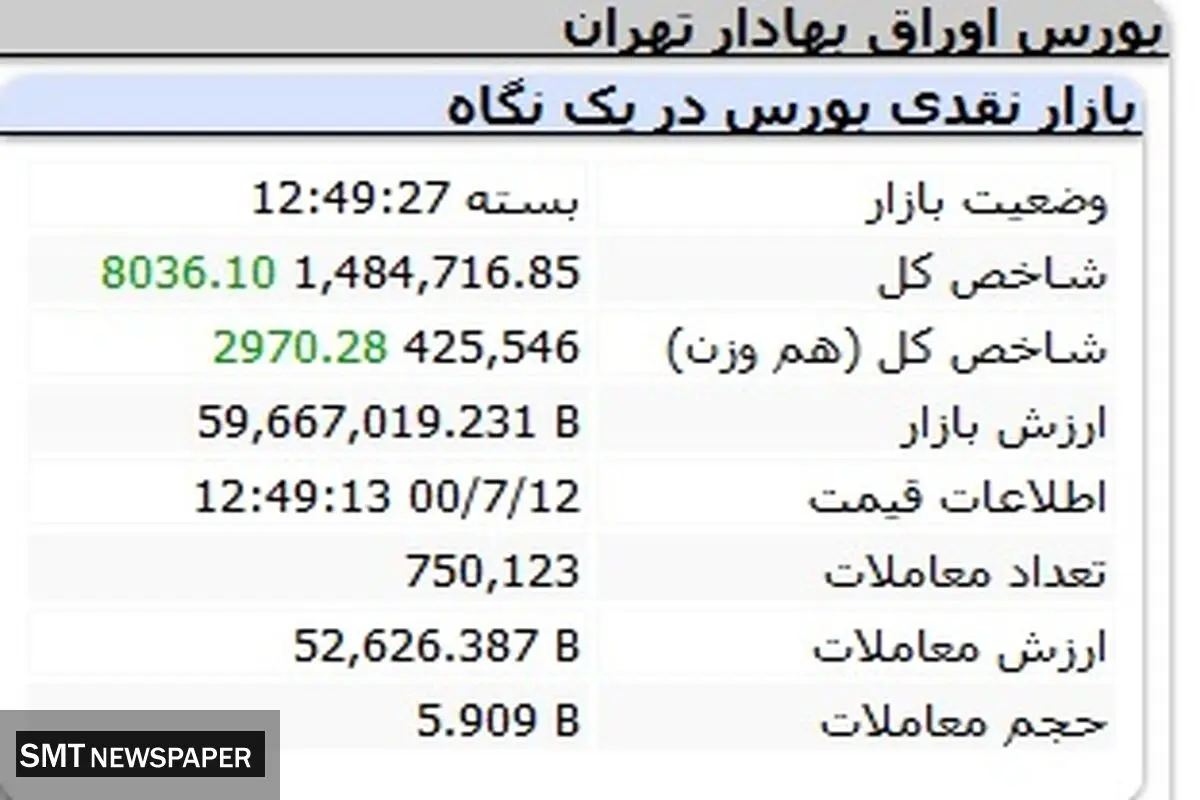 بورس سبز پوش به تعطیلات صفر رفت