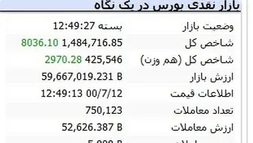 بورس سبز پوش به تعطیلات صفر رفت