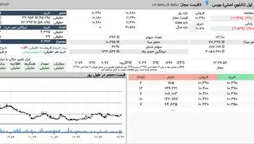 سهامداران فولاد مبارکه بخوانند!