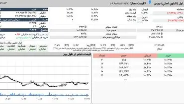 سهامداران فولاد مبارکه بخوانند!