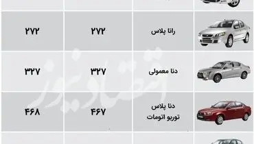 جدیدترین قیمت خودرو در بازار+ جدول