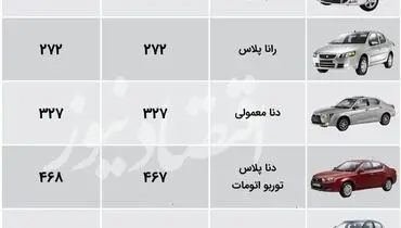 جدیدترین قیمت خودرو در بازار+ جدول