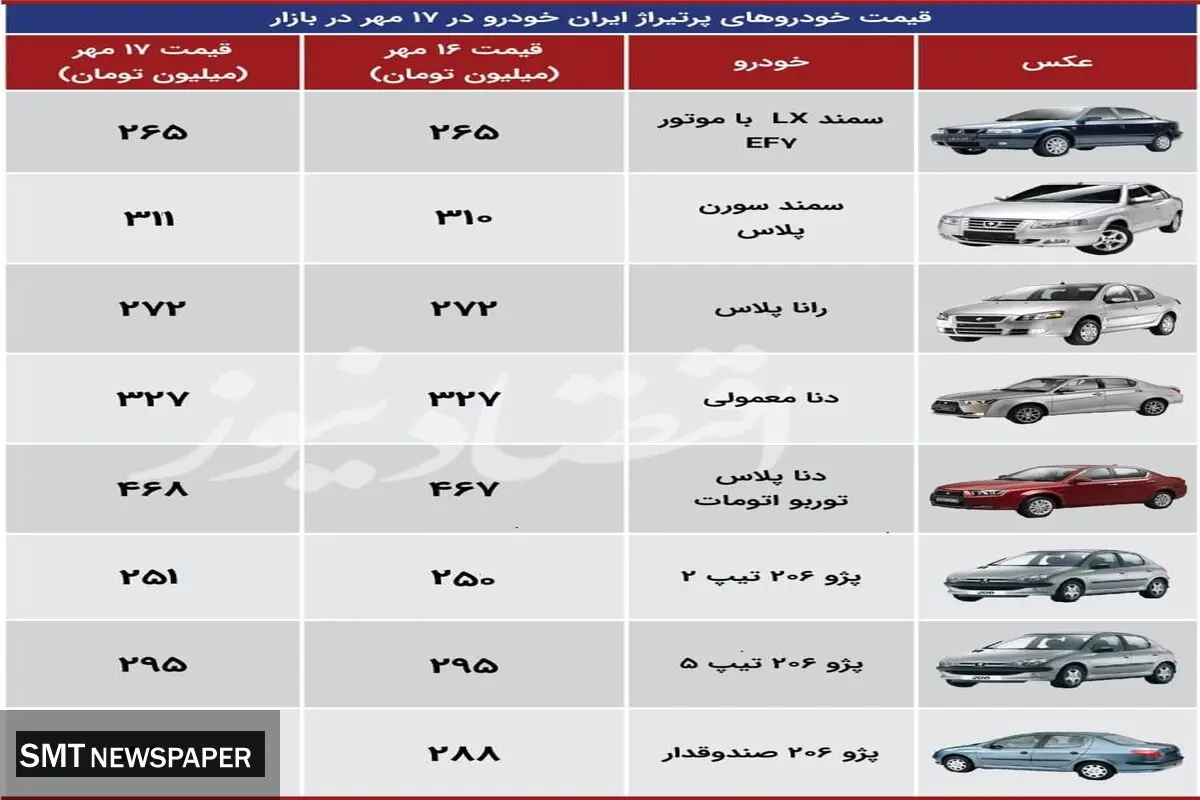 جدیدترین قیمت خودرو در بازار+ جدول