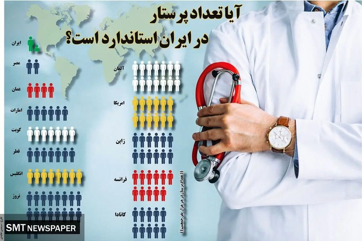 آیا تعداد پرستاران در ایران استاندارد است؟
