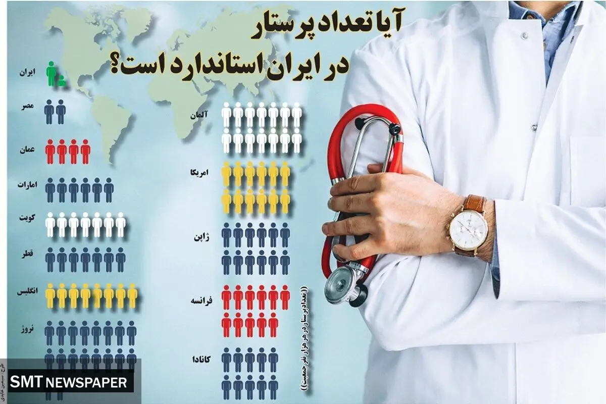 آیا تعداد پرستاران در ایران استاندارد است؟