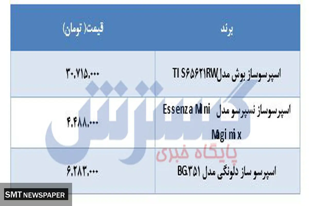 قیمت انواع قهوه ساز+جدول