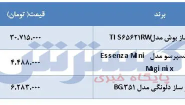 قیمت انواع قهوه ساز+جدول