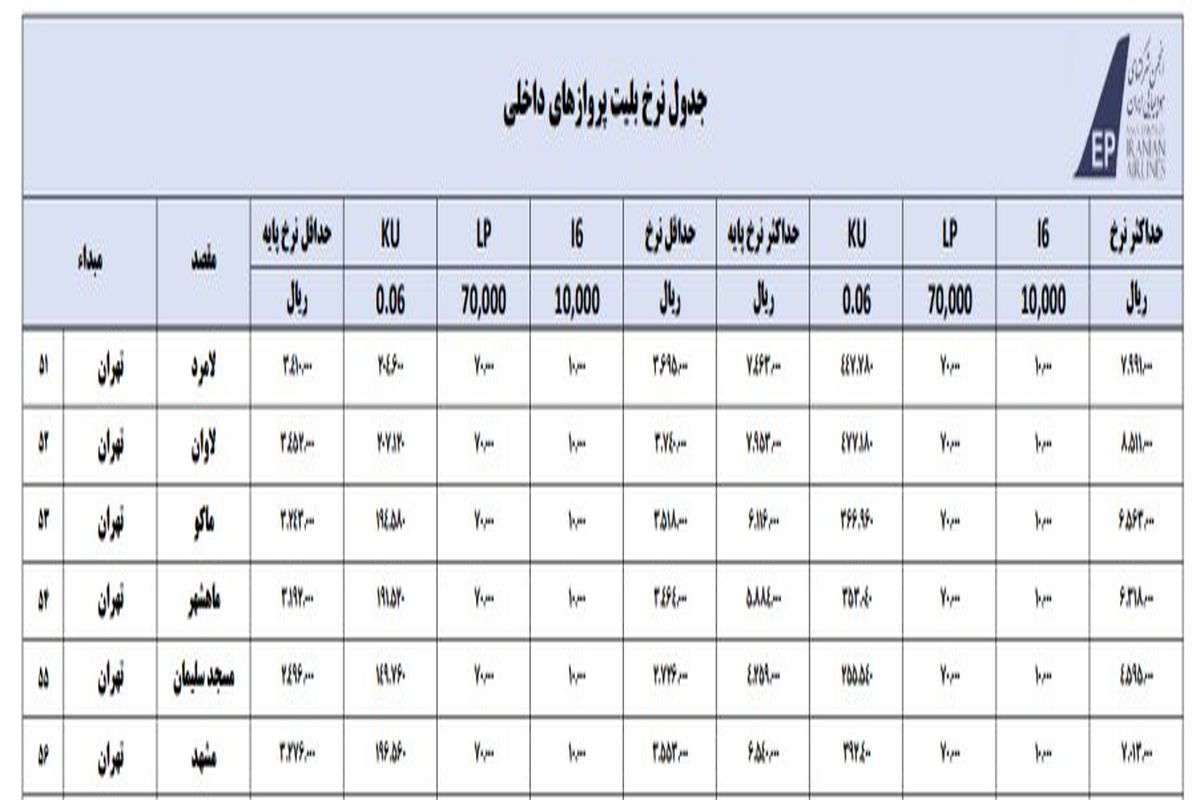 شگرد جدید ایرلاین ها برای گران فروشی