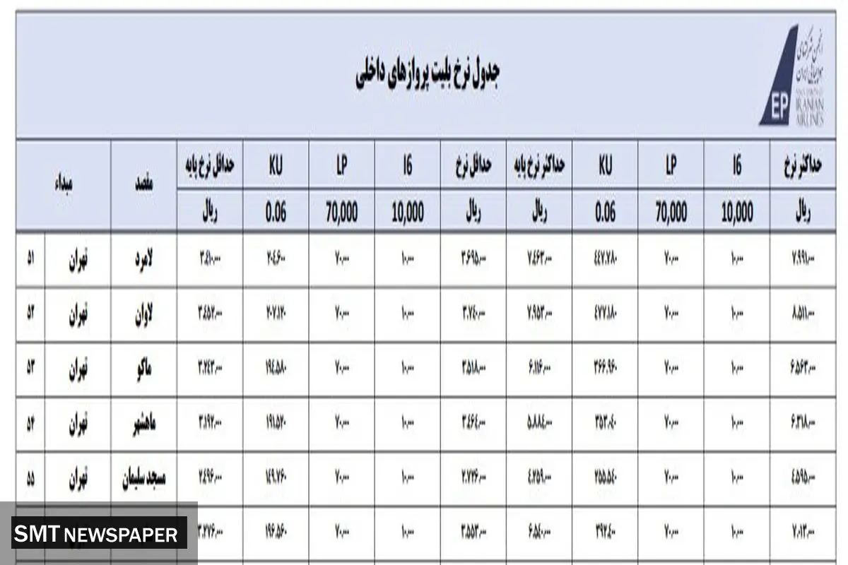شگرد جدید ایرلاین ها برای گران فروشی