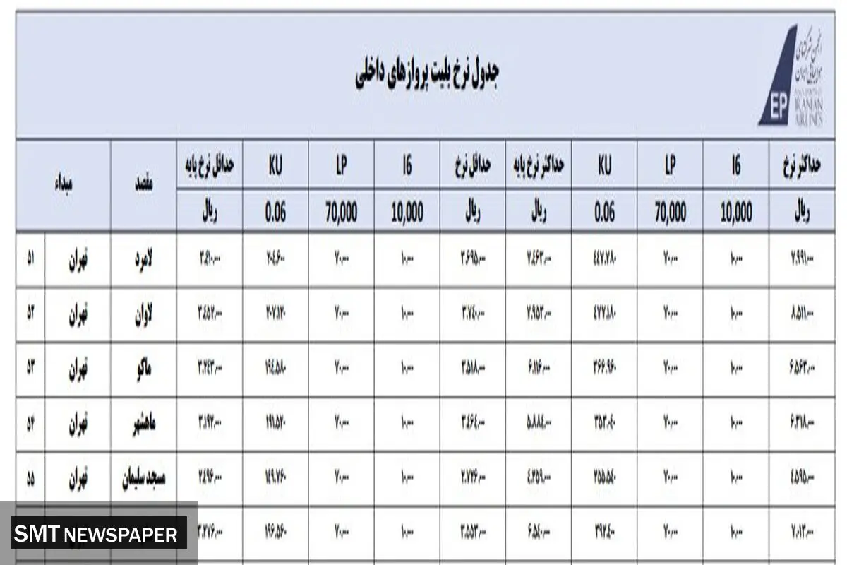 شگرد جدید ایرلاین ها برای گران فروشی