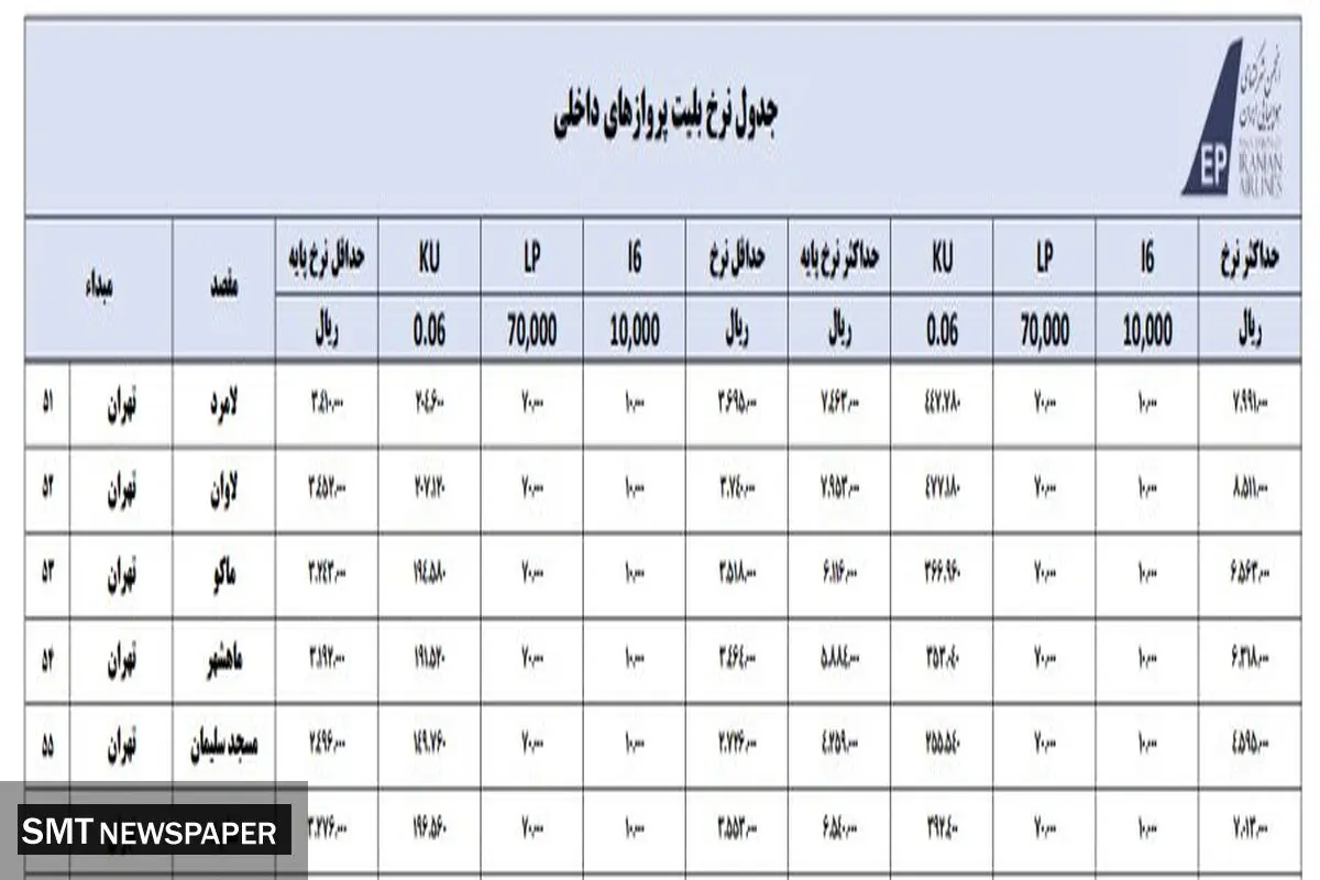 شگرد جدید ایرلاین ها برای گران فروشی
