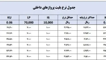 شگرد جدید ایرلاین ها برای گران فروشی