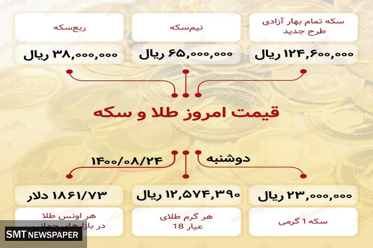 آخرین قیمت سکه در بازار (۲۴ آبان)