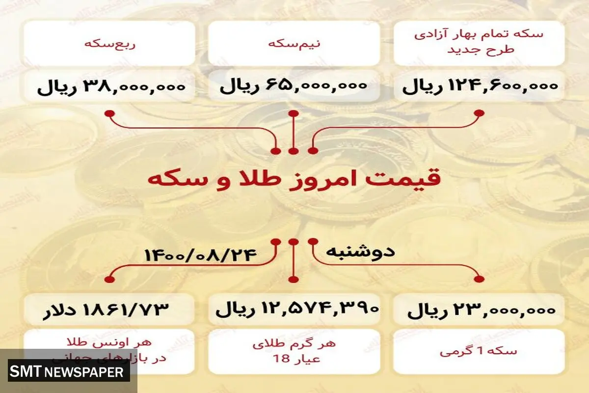 آخرین قیمت سکه در بازار (۲۴ آبان)