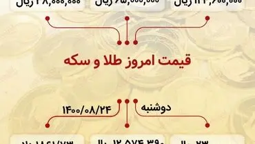 آخرین قیمت سکه در بازار (۲۴ آبان)