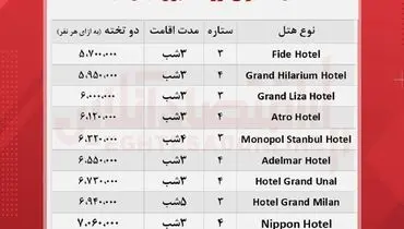 لیست قیمت انواع تورهای گردشگری استانبول