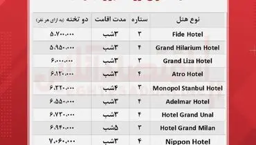 لیست قیمت انواع تورهای گردشگری استانبول