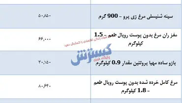 قیمت روز مرغ در بازار ( ۱۸ مهر)