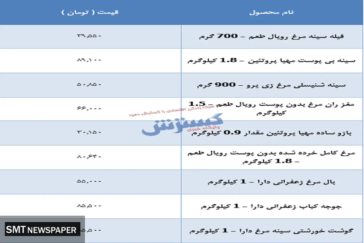 قیمت روز مرغ در بازار ( ۱۸ مهر)