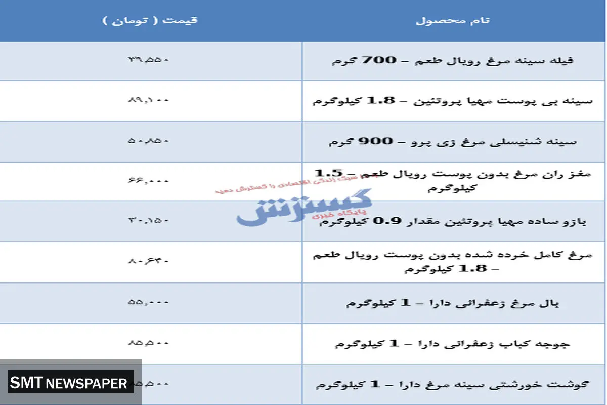 قیمت روز مرغ در بازار ( ۱۸ مهر)