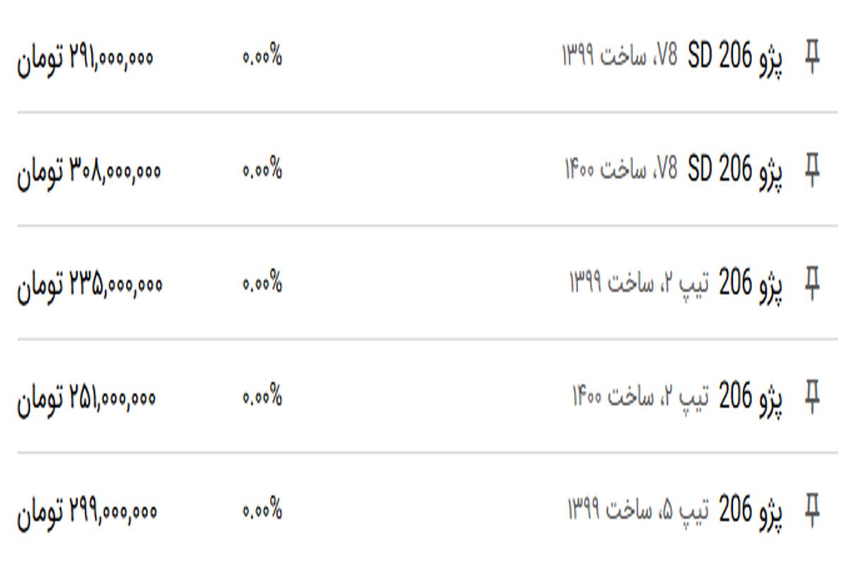 جدیدترین  قیمت انوع ۲۰۶ در بازار+ جدول