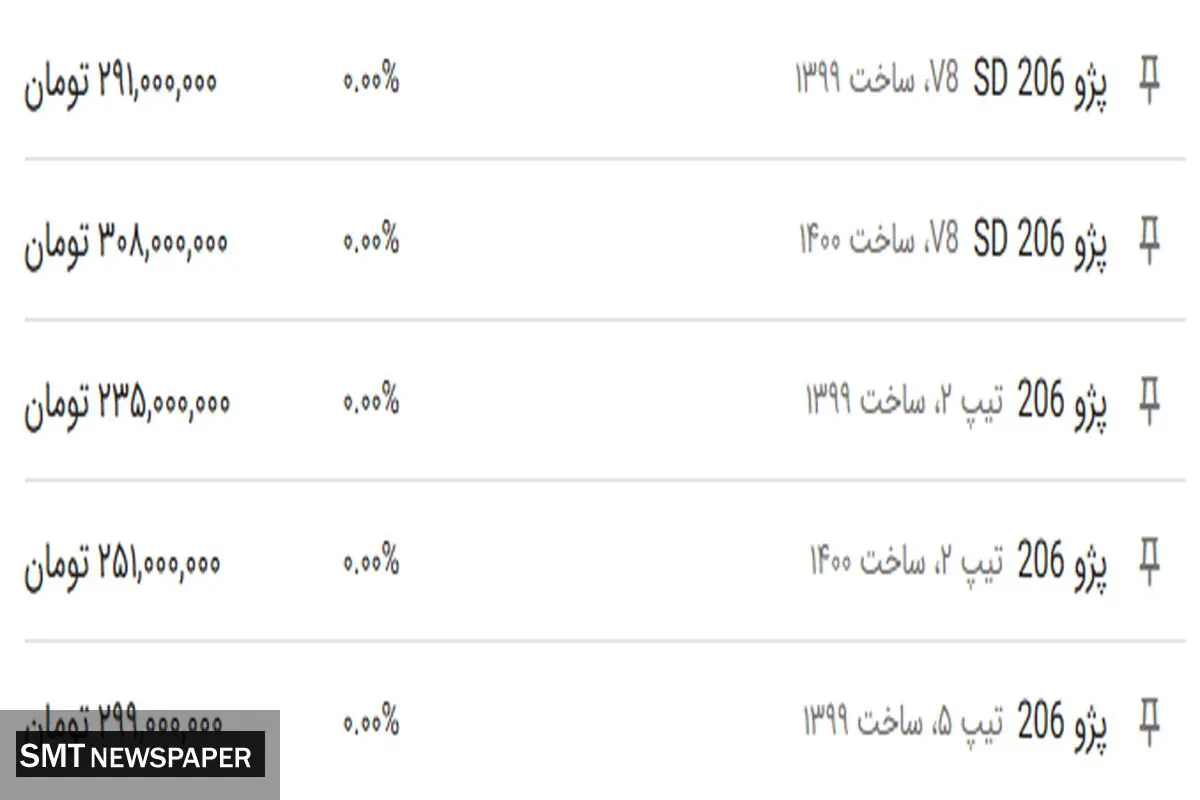 جدیدترین  قیمت انوع ۲۰۶ در بازار+ جدول