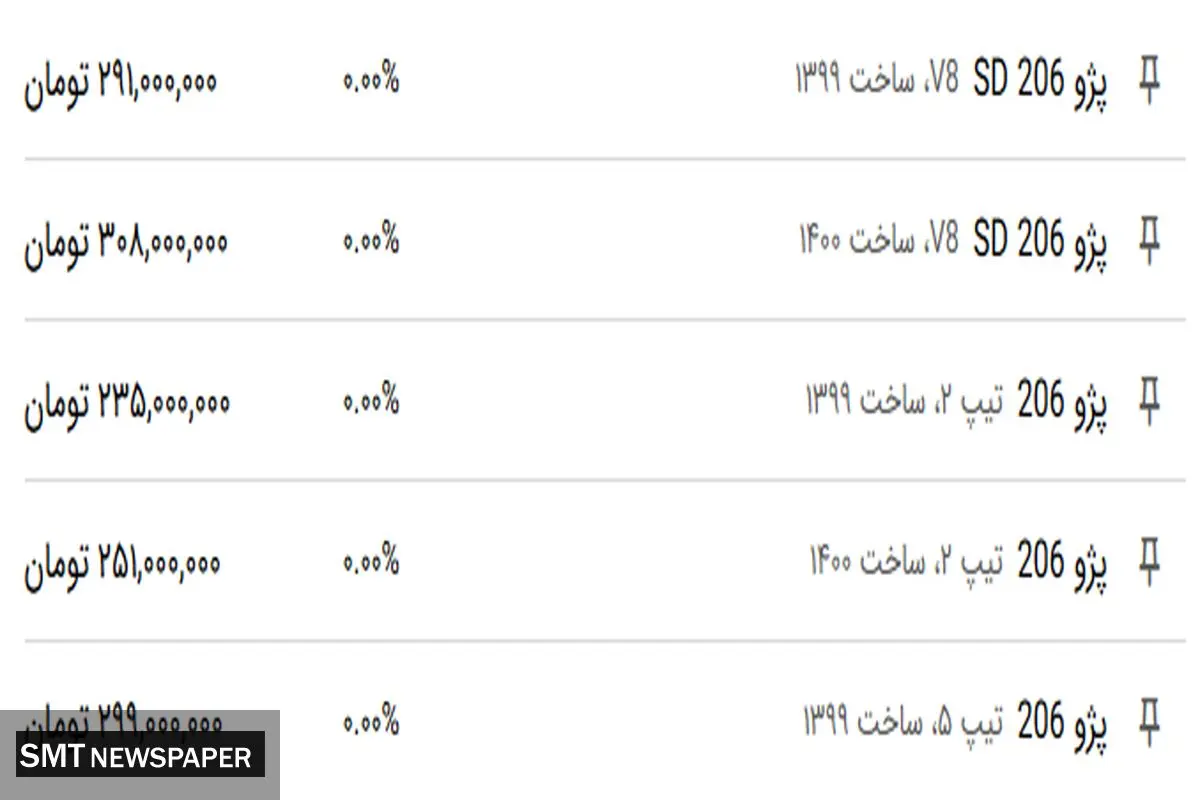 جدیدترین قیمت انوع ۲۰۶ در بازار+ جدول