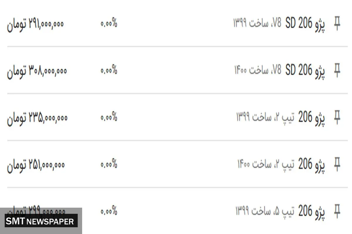 جدیدترین  قیمت انوع ۲۰۶ در بازار+ جدول