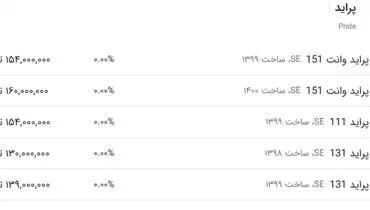 جدیدترین قیمت پراید در بازار+ جدول